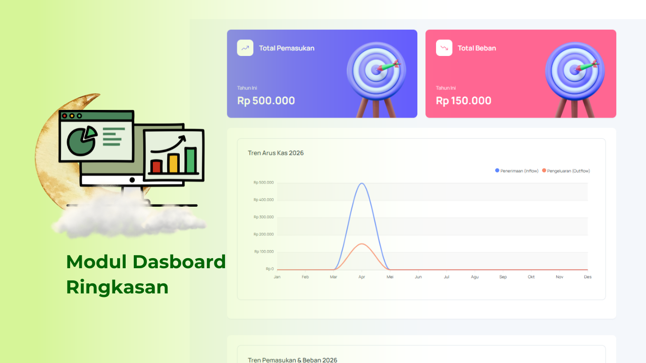 Modul Dashboard Ringkasan